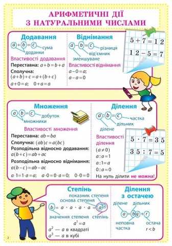 Плакаты и стенды по математике