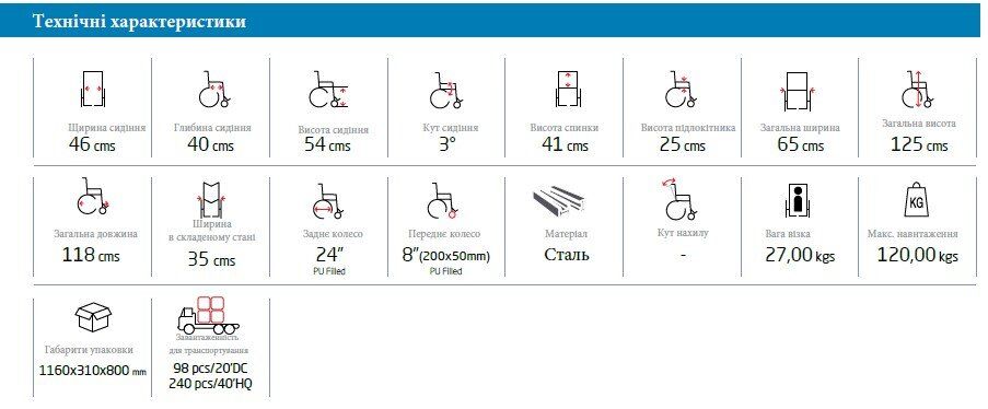 Коляска інвалідна багатофункціональна з санітарним оснащенням без двигуна 10