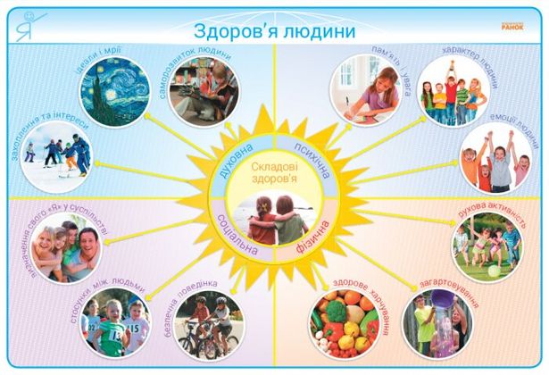 Комлект навчальних плакатiв Наочність нового покоління - здоровий спосіб життя і безпека дитини 1-4 класи 4