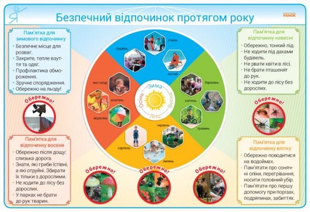 Комплект учебных плакатов Наглядность нового поколения - здоровый образ жизни и безопасность ребенка 1-4 классы 5