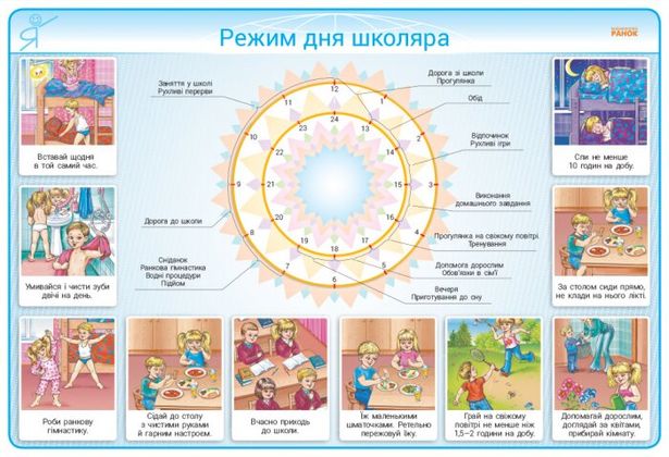 Комплект учебных плакатов Наглядность нового поколения - здоровый образ жизни и безопасность ребенка 1-4 классы 3